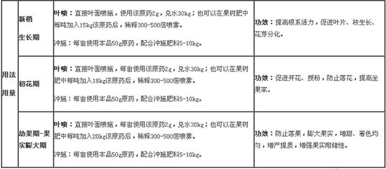 果豐源果樹專用調(diào)節(jié)劑-農(nóng)達生化2