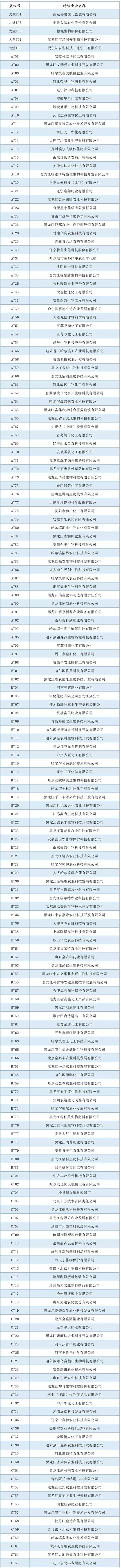 201934úֲչ΢؅չI(y)