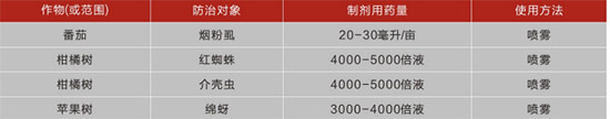 22.4%x-M壨10ˣ-¹چ̵2