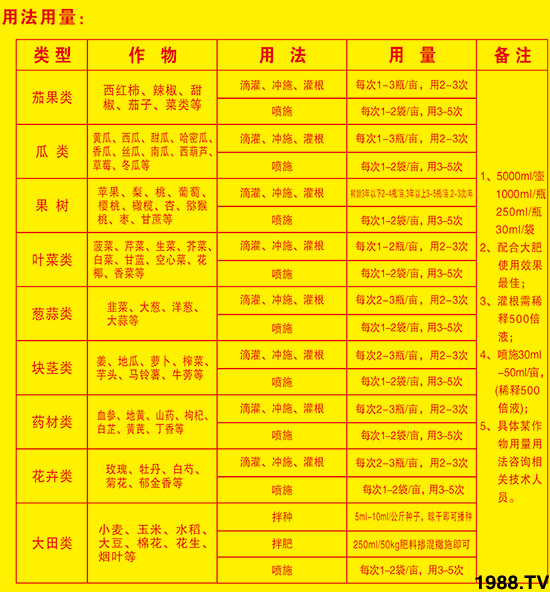 廣譜型有機(jī)水溶肥金回報(bào)