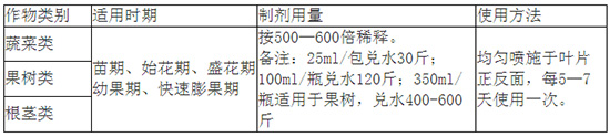 中微量元素葉面肥-沃豐素-姚氏助農(nóng)2