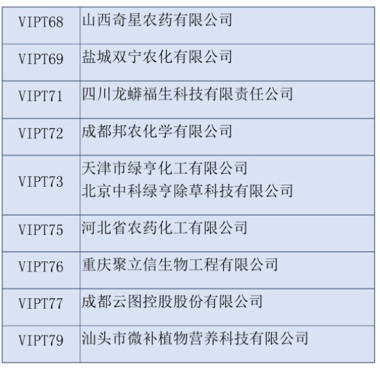 2020第三十六屆全國(guó)植保雙交會(huì)參展企業(yè)