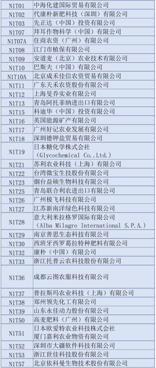 2020第三十六屆全國(guó)植保雙交會(huì)參展企業(yè)