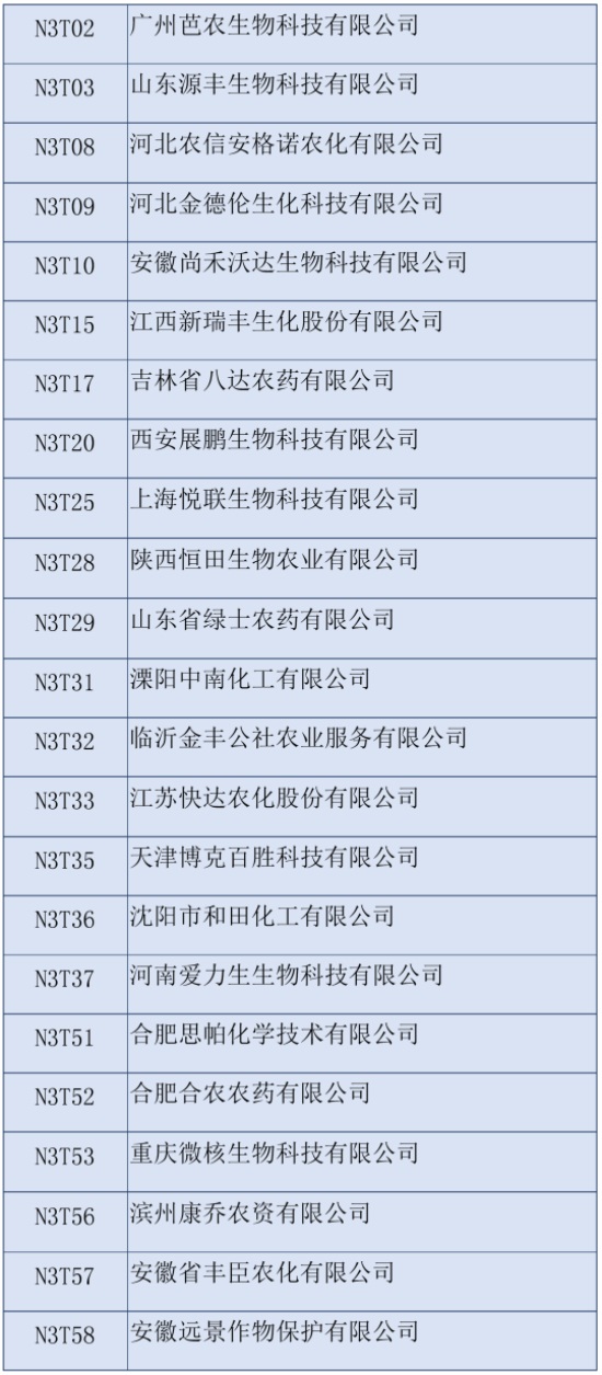 2020第三十六屆全國(guó)植保雙交會(huì)參展企業(yè)