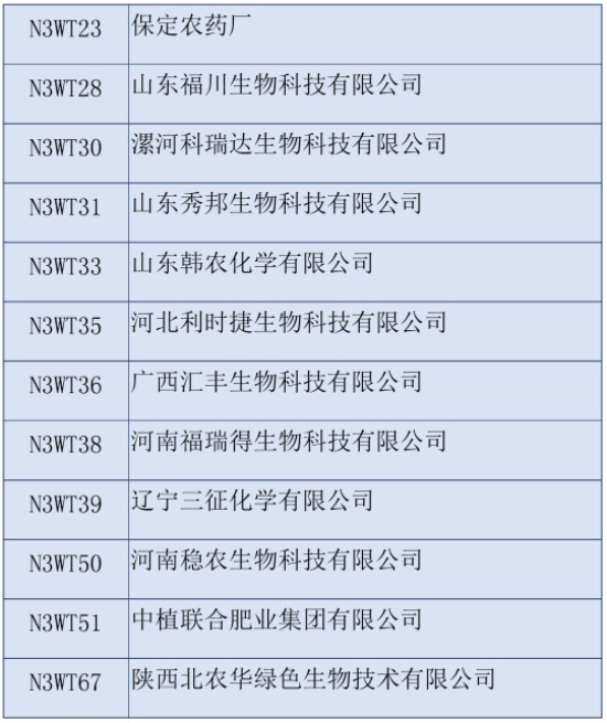 2020第三十六屆全國(guó)植保雙交會(huì)參展企業(yè)