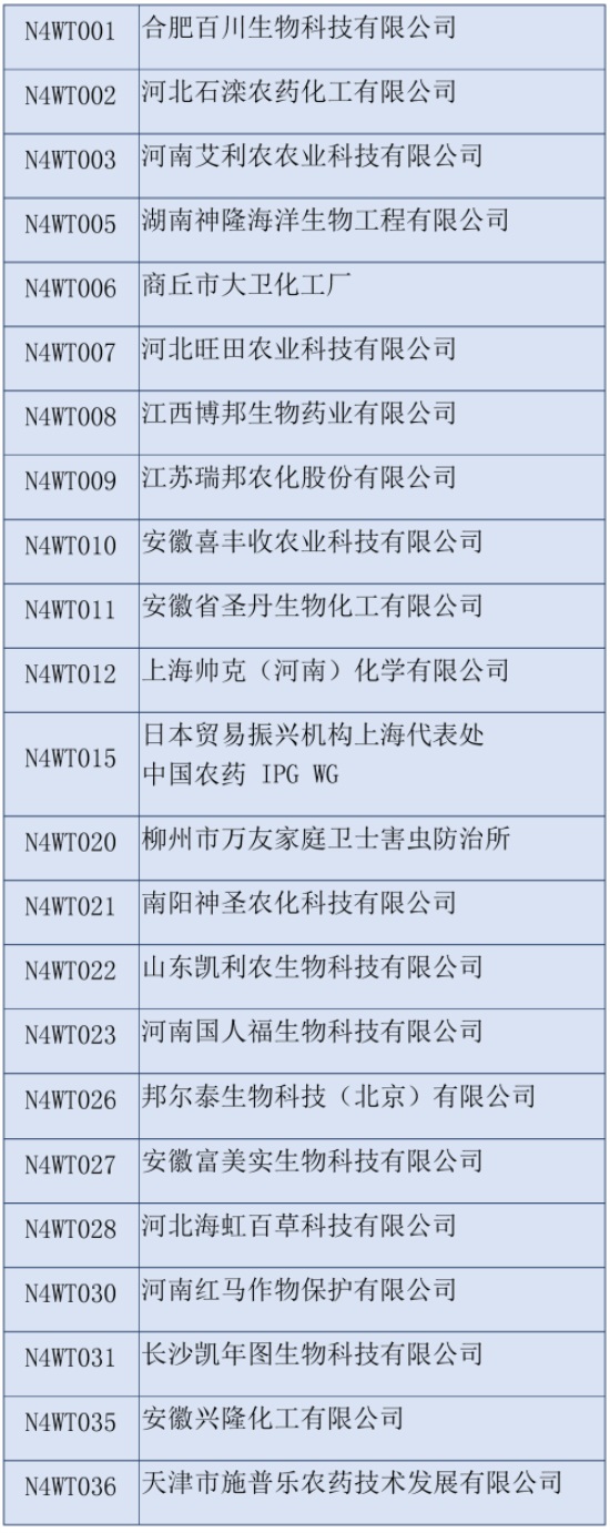 2020第三十六屆全國(guó)植保雙交會(huì)參展企業(yè)