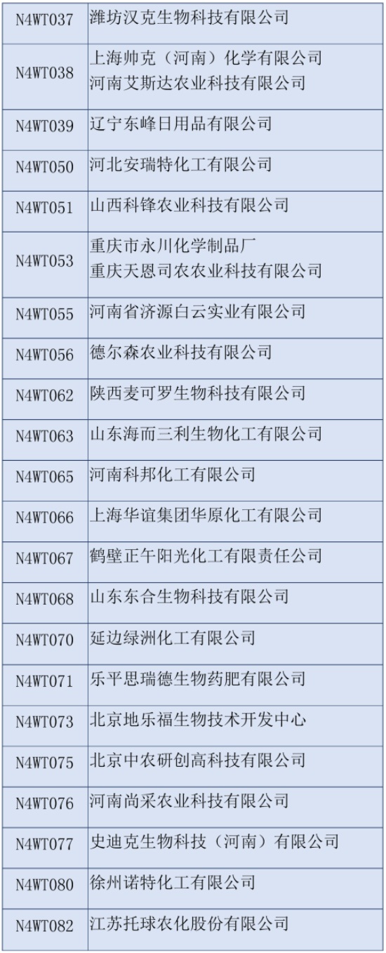 2020第三十六屆全國(guó)植保雙交會(huì)參展企業(yè)