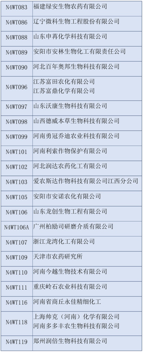 2020第三十六屆全國(guó)植保雙交會(huì)參展企業(yè)