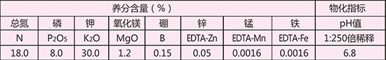 限量元素指標(biāo)