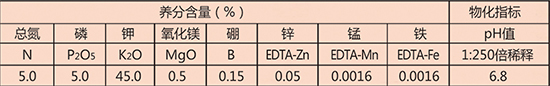 大量元素水溶肥1