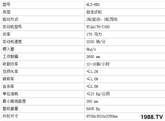     中聯(lián)收獲新疆4LZ-8B1全喂入谷物聯(lián)合收割機(jī)基本參數(shù)及產(chǎn)品特點(diǎn)！