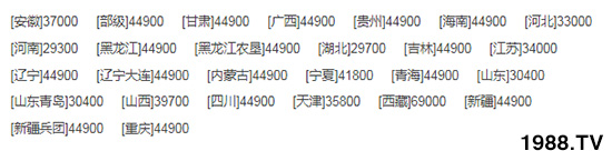     中聯(lián)收獲新疆4LZ-8B1全喂入谷物聯(lián)合收割機(jī)基本參數(shù)及產(chǎn)品特點(diǎn)！