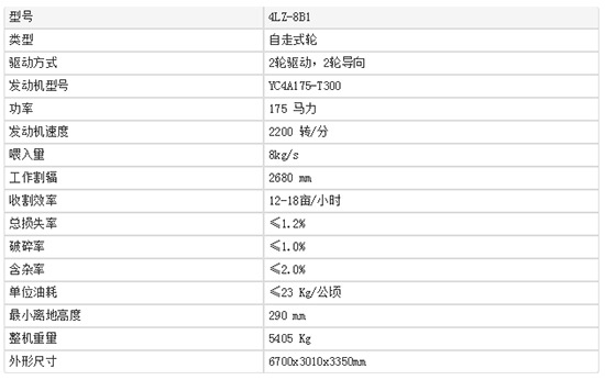     2020值得入手的中聯(lián)收獲新疆4LZ-8B1全喂入谷物聯(lián)合收割機(jī)！報(bào)價(jià)、補(bǔ)貼額度及性能！