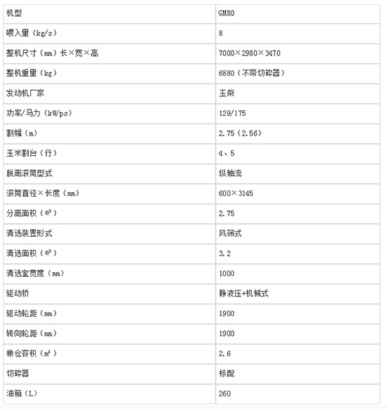     2020年推薦購買雷沃谷神GM80（4LZ-8M）谷物小麥聯(lián)合收割機(jī)！技術(shù)參數(shù)及經(jīng)銷商報(bào)價(jià)！