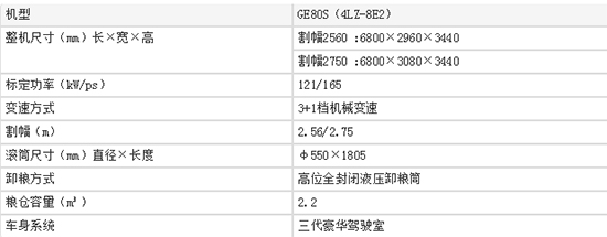     2020年熱火機型雷沃谷神GE80S（4LZ-8E2）谷物聯(lián)合小麥收割機性能、報價和補貼你知道么？