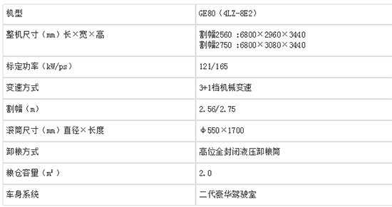     2020年搶手機(jī)型雷沃谷神GE80（4LZ-8E2）輪式谷物聯(lián)合收割機(jī)基本參數(shù)！報(bào)價(jià)和補(bǔ)貼多么？