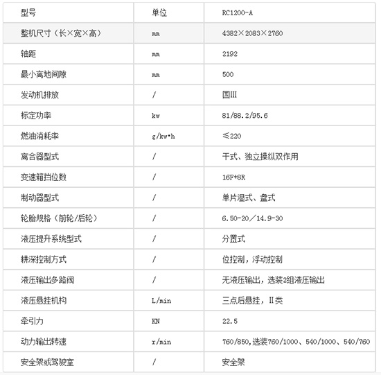 中聯(lián)耕王RC1200-A輪式拖拉機(jī)基本參數(shù)！產(chǎn)品性能如何？價格多少？