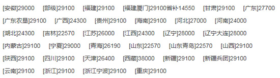 中聯(lián)耕王RC1200-A輪式拖拉機(jī)基本參數(shù)！產(chǎn)品性能如何？價格多少？