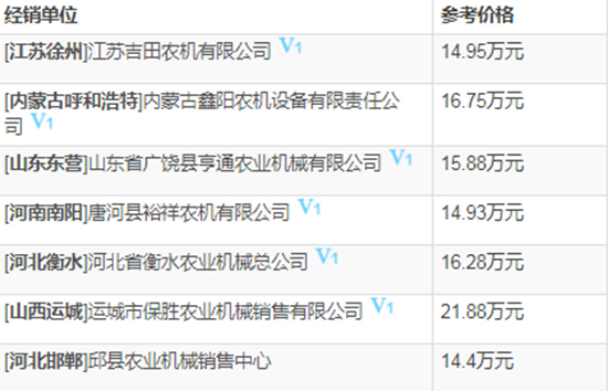     2020年雷沃谷神谷物聯(lián)合小麥?zhǔn)崭顧C(jī)熱門機(jī)型推薦！基本參數(shù)、報價、補(bǔ)貼對比一覽！