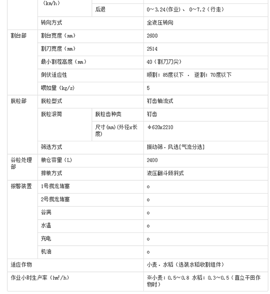     2020備受矚目久保田4LZ-5（PRO100）小麥聯(lián)合收割機價格、性能、參數(shù)、及補貼力度！