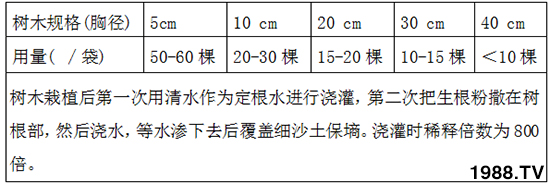 (qing)ۣ1000g-³