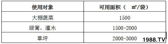 (qing)ۣ1000g-³