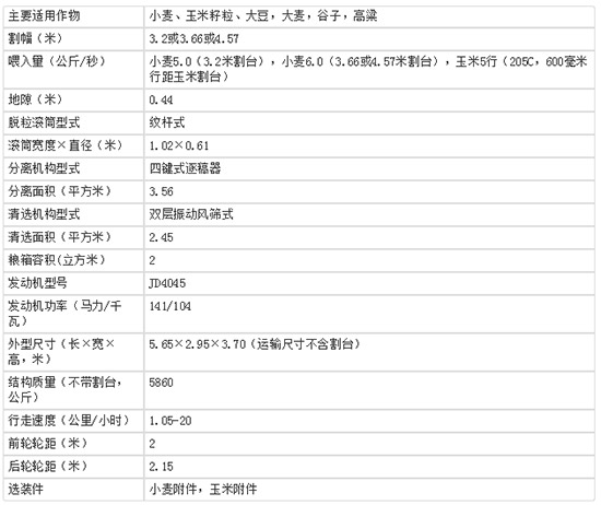     2020年小麥?zhǔn)崭顧C選購指南！約翰迪爾W100小麥聯(lián)合收割機技術(shù)參數(shù)及報價！