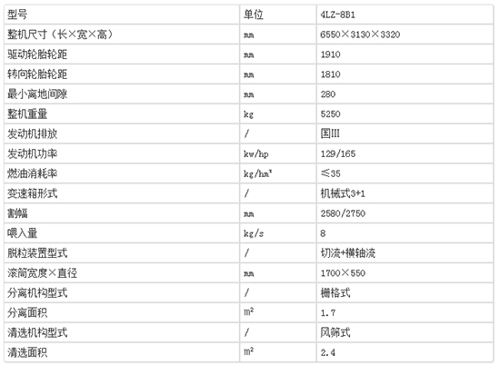     2020年必選機(jī)型-中聯(lián)谷王TB80B小麥?zhǔn)崭顧C(jī)！基本參數(shù)及性能如何？經(jīng)銷商報(bào)價(jià)多少？