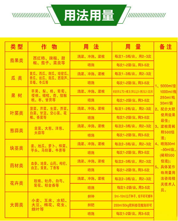 廣譜型有機(jī)水溶肥（1000ml）-金回報(bào)_04