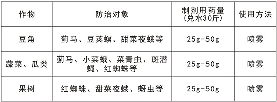 阿維菌素