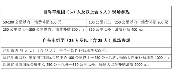 補(bǔ)貼類(lèi)型