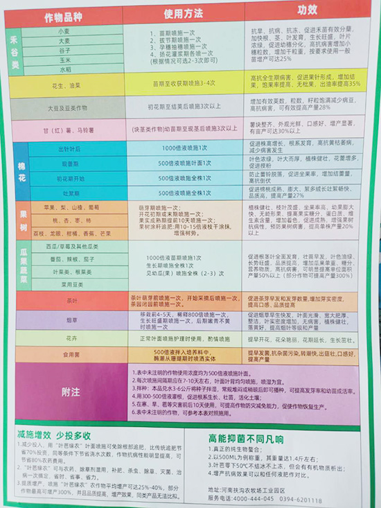 含氨基酸水溶肥料-巨能液-緣農(nóng)盛世