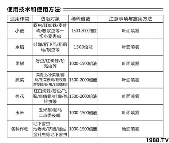 1.5%苦參堿有什么作用？能殺什么蟲(chóng)？1.5%苦參堿特點(diǎn)及使用方法