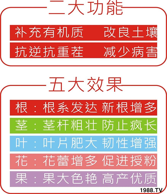 水溶肥市場大變革！？海藻精、魚蛋白將被它代替！1000多用戶鼎力推薦！