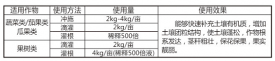 含氨基酸水溶肥 1