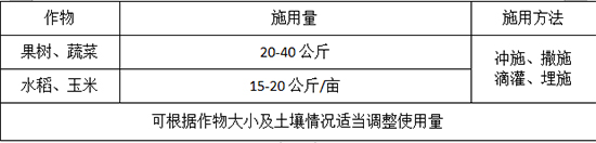 中量元素水溶肥料-美溢佳-一德肥業(yè)2