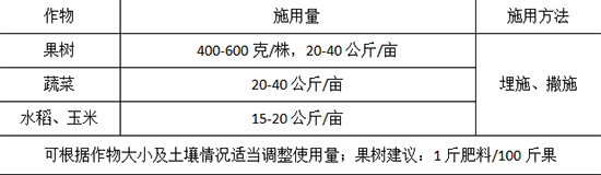 中量元素肥料-法拉地-一德肥業(yè)2