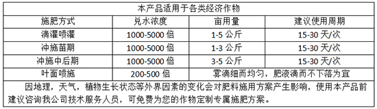 施用方法：9