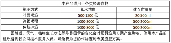 施用方法：5