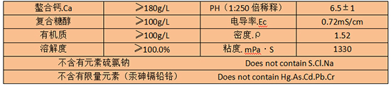 主要技術(shù)指標(biāo)6