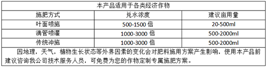 施用方法：7