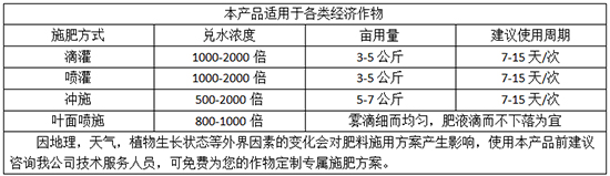 施用方法：10