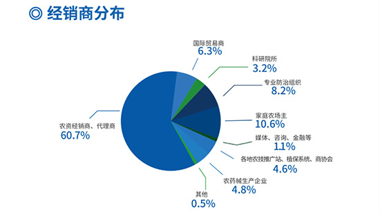 第37屆中國植保雙交會(huì)