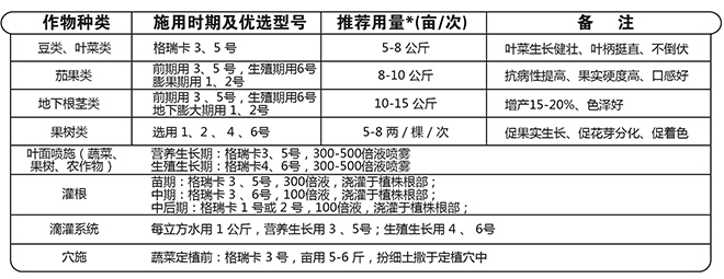 果蔬膨果增產(chǎn)的秘密！杜絕裂果空果，以色列原裝進(jìn)口，配方萬(wàn)里挑一！