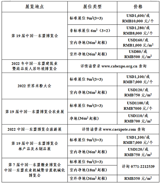 2022東盟博覽會